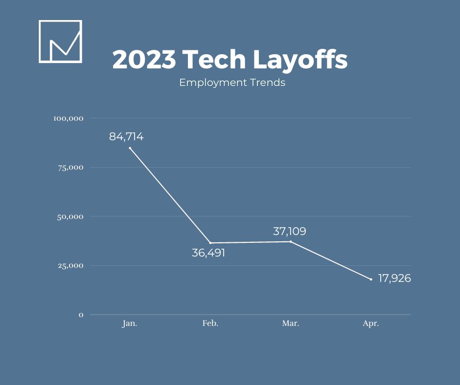 2023 tech layoffs, employment trends 