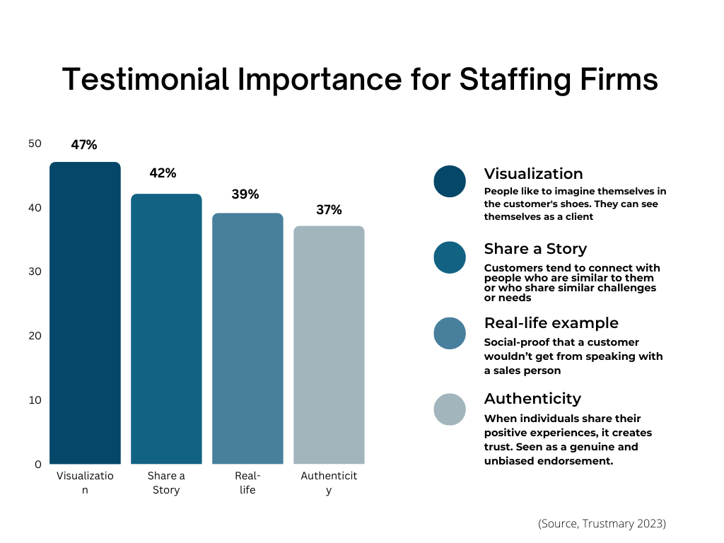The Importance of Testimonials for Staffing Companies 