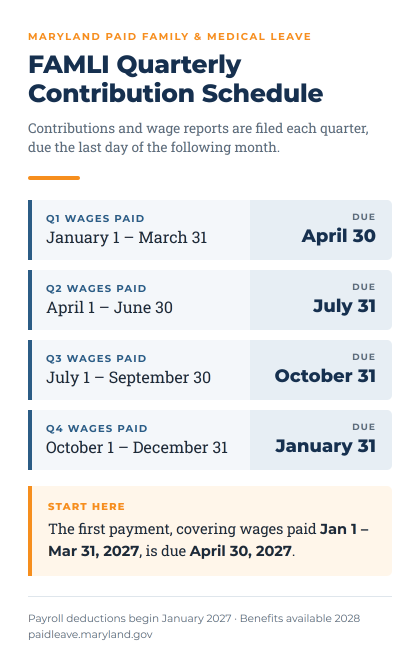 FAMLI Quarterly Contribution Schedule Chart.